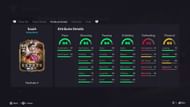 The stats (Image via EA Sports)